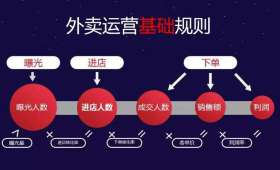 炒股收入是否属于被动收入？